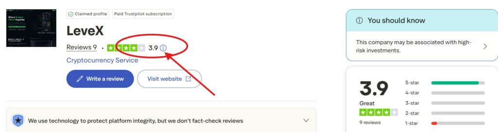 Trustpilot Levex Reviews: Real User Ratings and Feedback