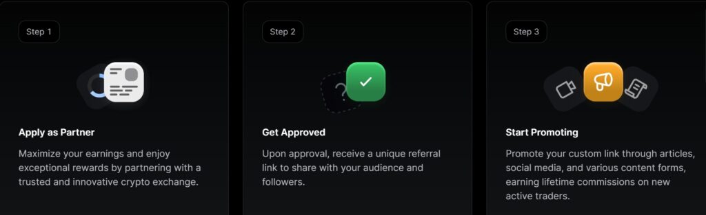 How to Get Started with the LeveX Affiliate Program